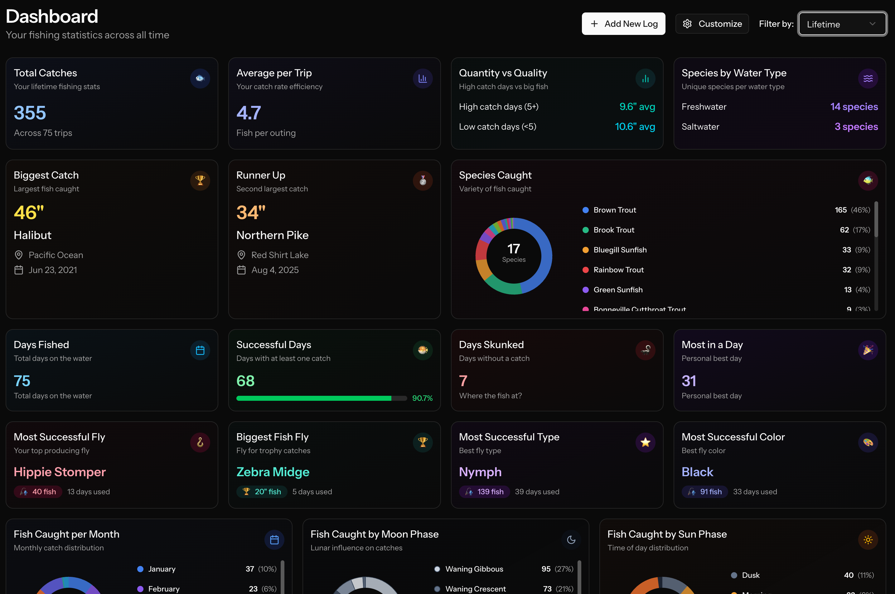 Your personal fishing dashboard with stats and charts